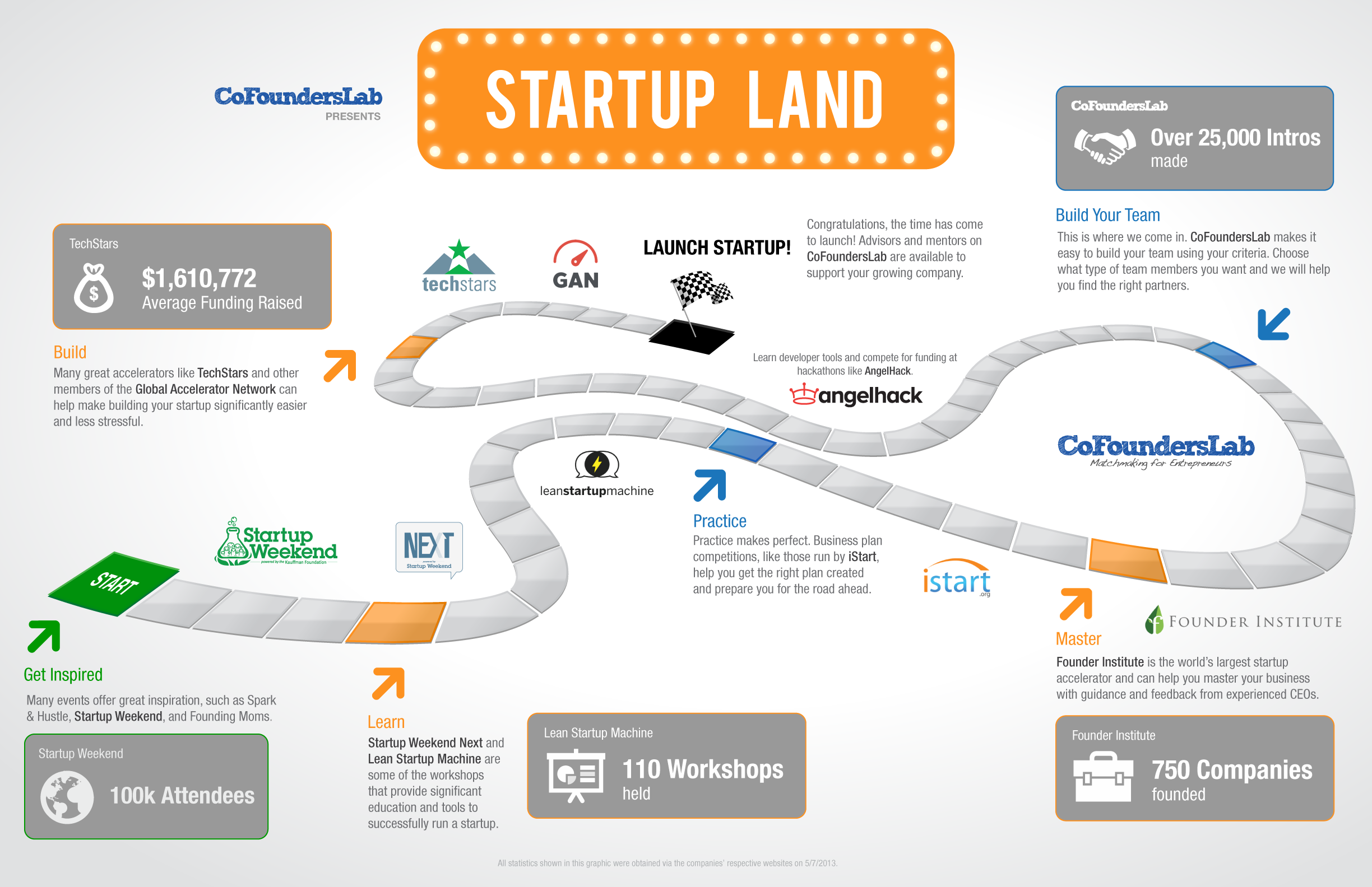 Startup Land Archives - Serious Startups